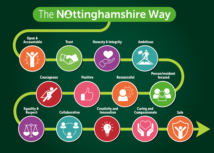 The Nottinghamshire Way